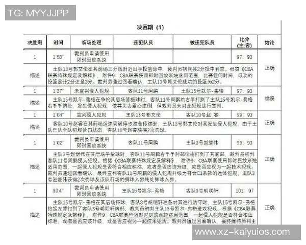 爵士凯尔特人比赛裁判报告揭示漏判与争议犯规细节 爵士凯尔特人比赛裁判报告揭示漏判与争议犯规细节